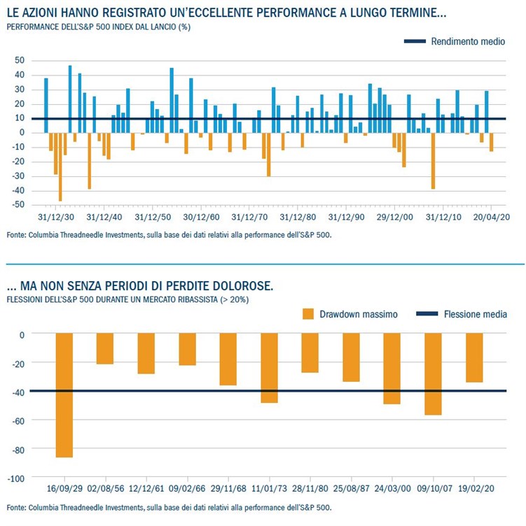 Looking ahead figures