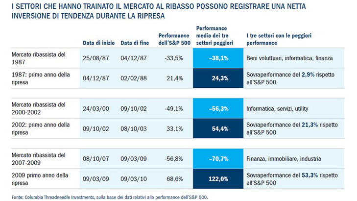 Looking ahead figures 3