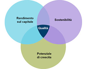 It what we mean by quality