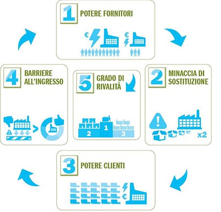 It porter five forces image
