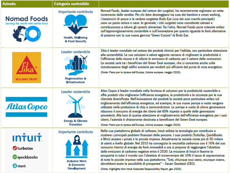 Company Q2020 highlights