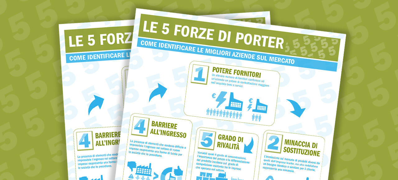 Il modello delle 5 forze di porter