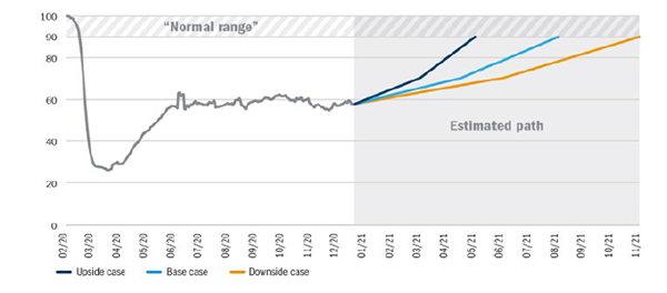 Graph Index Normal life