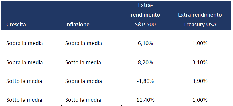 Trends in growth and inflation