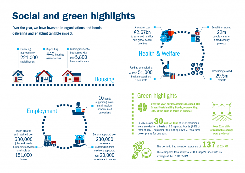 Social and green highlights