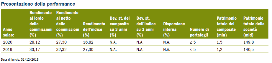 Reference currency: USD