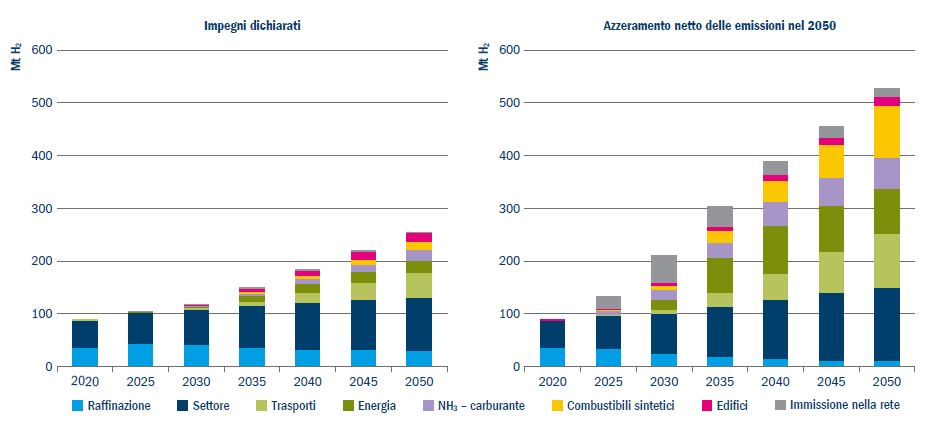 Sustainable Infrastucture