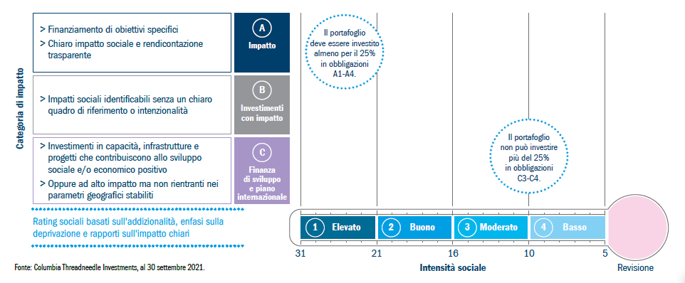 The methodology of social valuation