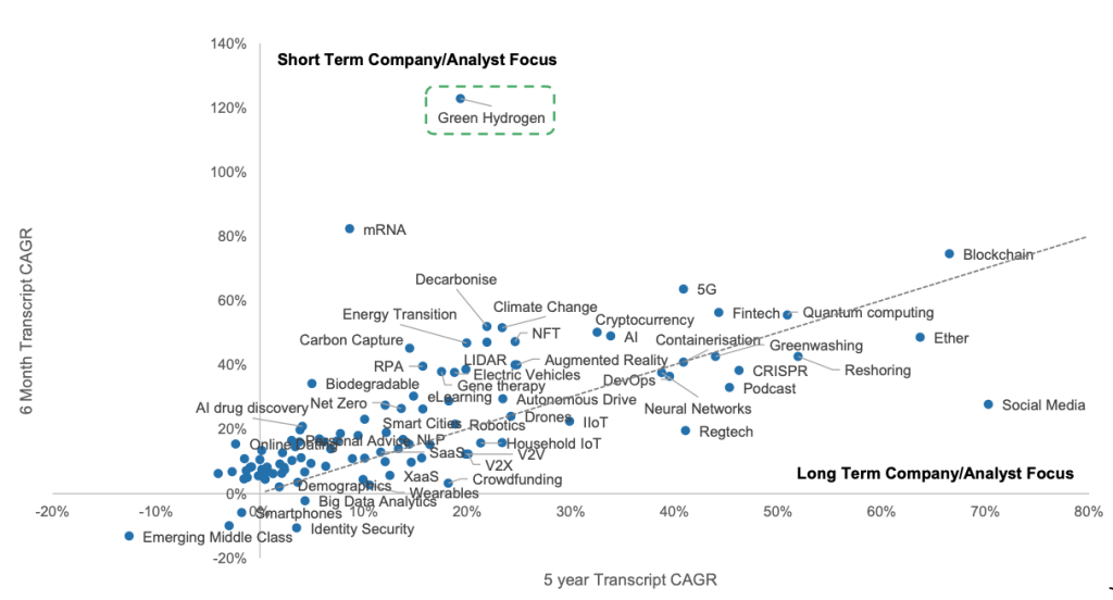 Chart 6 mounth transcrypt cagr