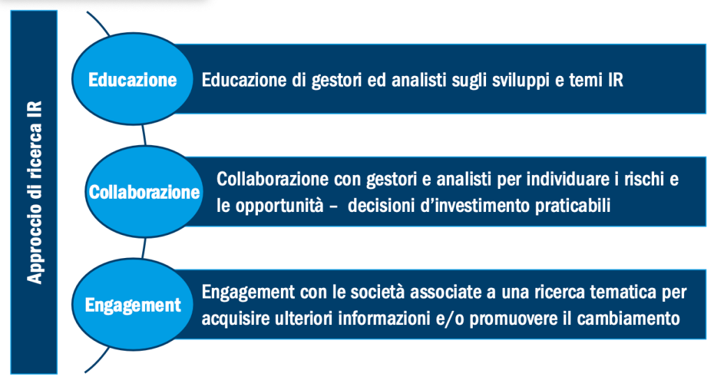 Research team philosophy educate collaborate engage