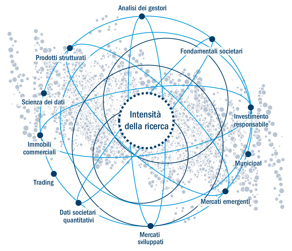 Research intensity