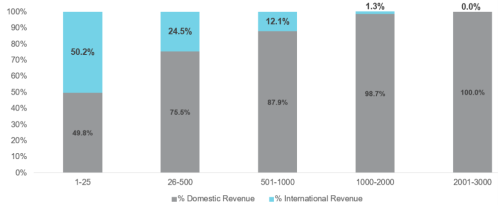 IT Nicolas Janvier US Equities update October 22 figure 1