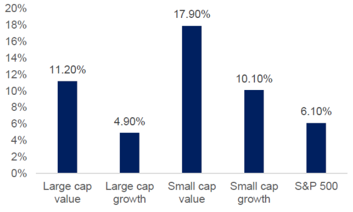 IT Nicolas Janvier US Equities update October 22 figure 2