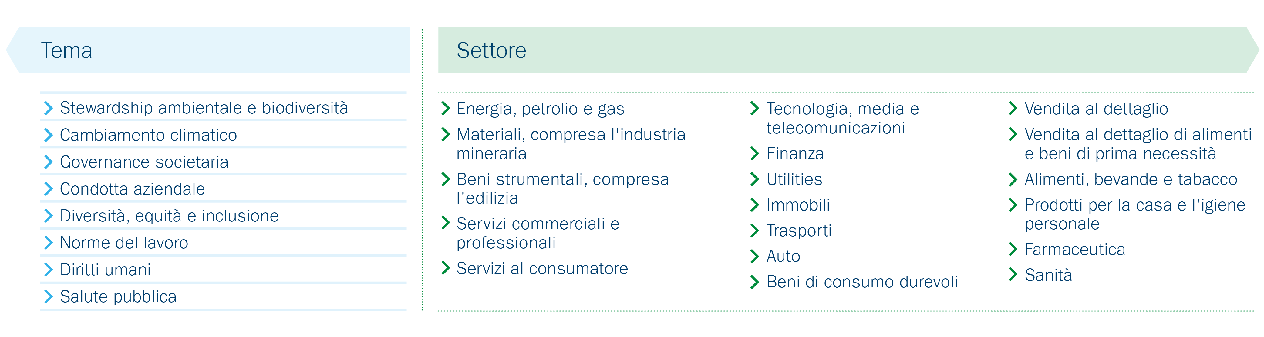 Table with a wide range of sectors and industries