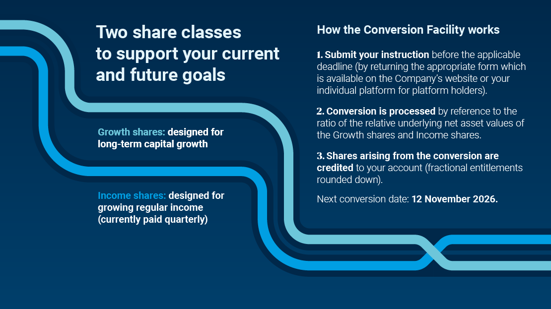 Global Managed Portfolio Trust conversion infographic 3